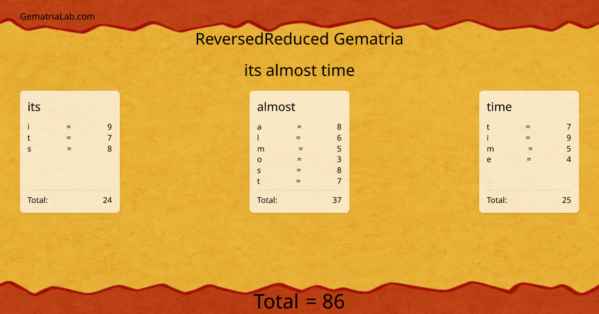 its almost time in reversedReduced Gematria